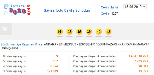 Sayısal Loto sonuçları 19 Haziran: Sayısal Loto çekiliş sonuçları açıklandı! Büyük ikramiye...