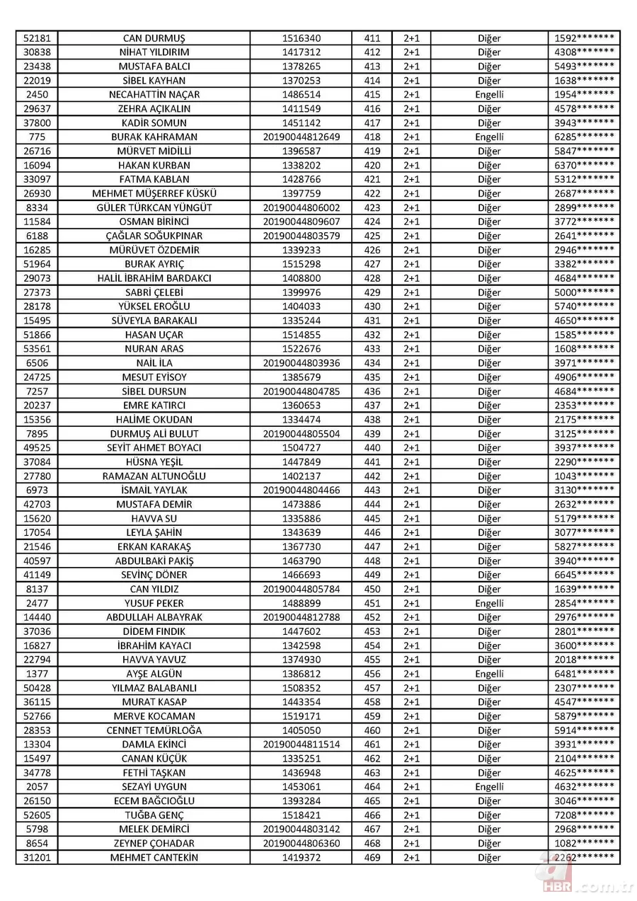 Son dakika: TOKİ Tuzla 2+1 kura sonuçları isim listesi açıklandı! İşte 2020 İstanbul TOKİ Tuzla 2+1 kura sonuçları 9