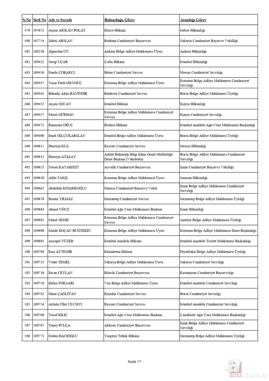 HSK'dan yaz kararnamesi açıklandı! Binlerce hakim ve savcının görev yeri değişti | İşte tam liste 20