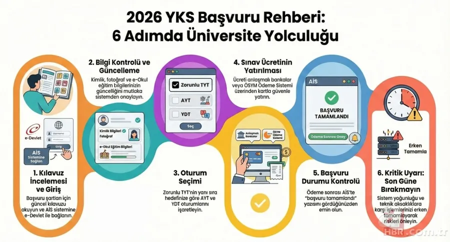 2026 YKS başvuru ekranı açıldı: ÖSYM AİS online başvuru adım adım anlatım 12