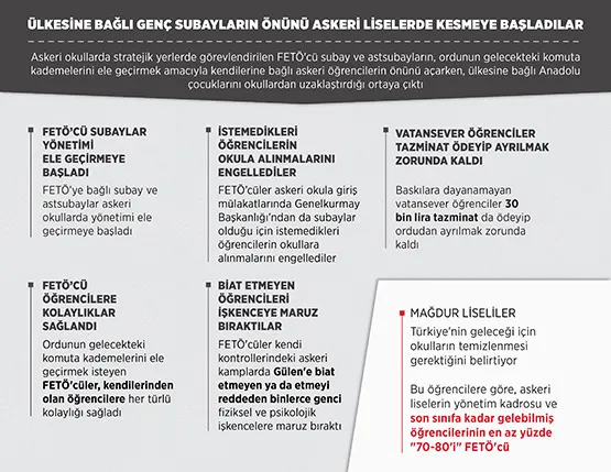 FETÖ'cüler askeri liselerde böyle yapılanmış - 1