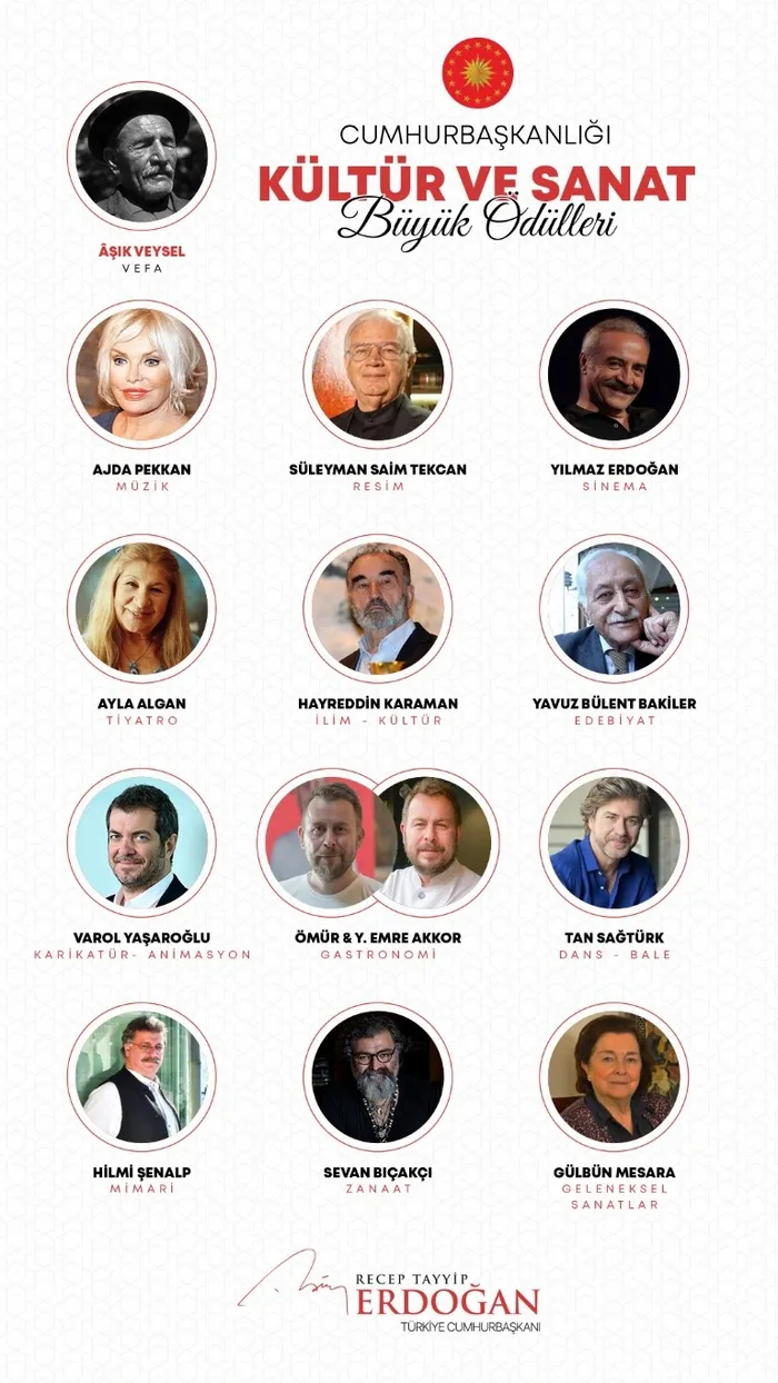 Cumhurbaşkanlığı Kültür ve Sanat Büyük Ödülleri’ni kimler aldı? Başkan Erdoğan duyurdu