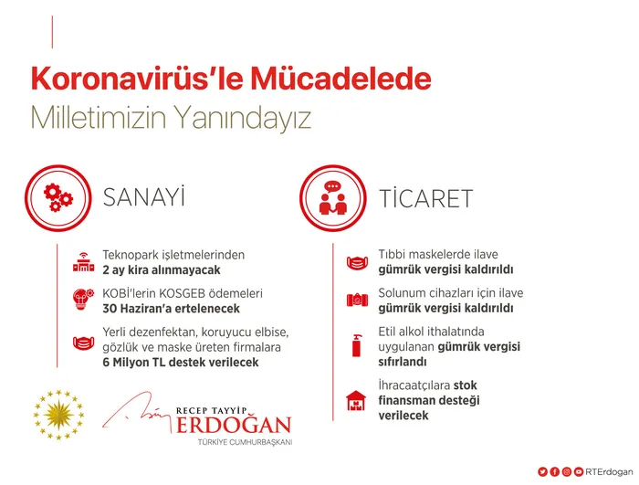 Son dakika: Başkan Erdoğan’dan koronavirüs açıklaması