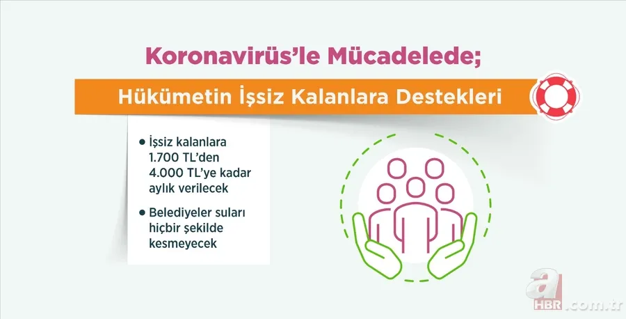 Son dakika: Koronavirüs ile (Covid-19) mücadelede hükümetin verdiği destekler neler? 1