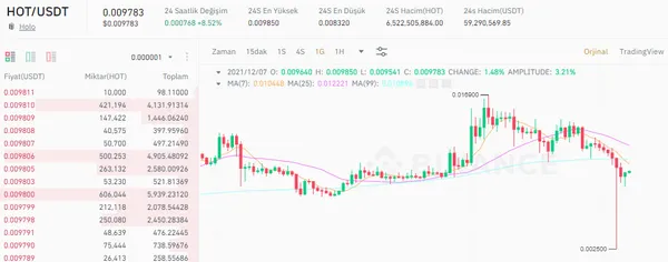 Bitcoin ve altcoindeki düşüş korku satışı yapanları batırdı! Boğa başlayacak mı? Bitcoin ve altcoinler yükselecek mi? - 6