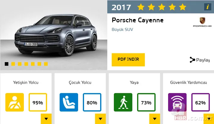 2017'nin en güvenli otomobilleri 24