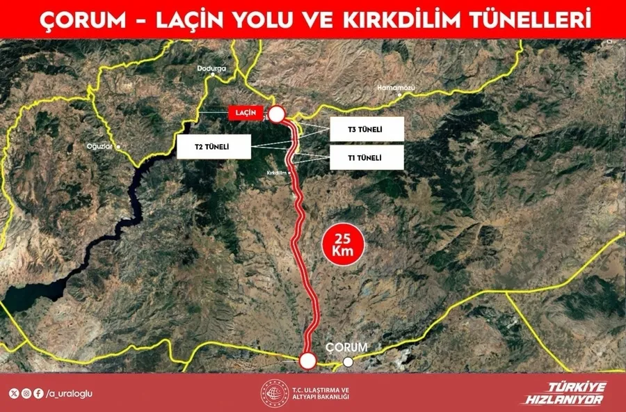 corum-lacin-yolu-ve-kirkdilim-tunelleri-hizmete-aciliyor-1776241123930.jpeg Çorum-Laçin Yolu ve Kırkdilim Tünelleri hizmete açılıyor! 30 dakikalık yol 15 dakikaya düşecek - 1