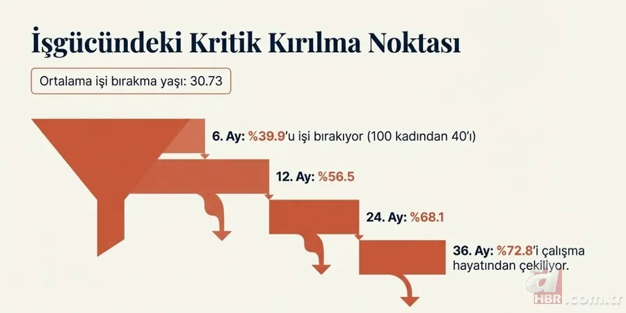 Kadınlara hem kariyer hem annelik desteği: İzin 24 hafta, en az 123 bin TL! 3