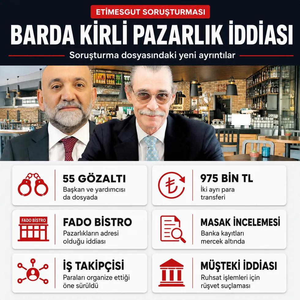 Etimesgut Belediyesi soruşturmasında bar detayı! Rüşvet pazarlıkları ve 975 bin TL’lik transfer mercek altında - 1
