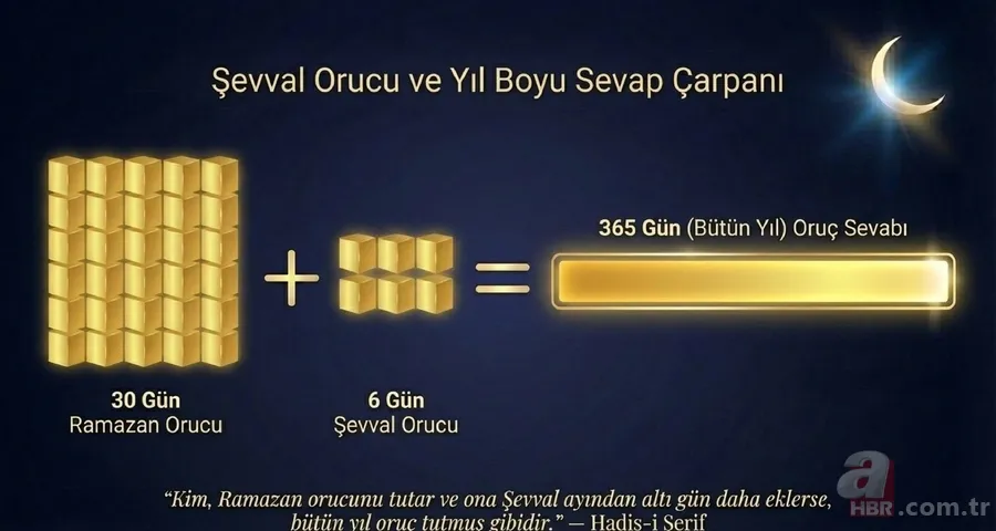 Diyanet’ten 20 Mart Cuma Hutbesi mesajı: Ramazan ruhunu bir ömre yaymak 5