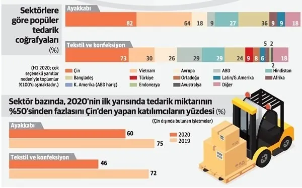 Ekonomide dengeler değişti! Türkiye büyük payı kaptı - 2