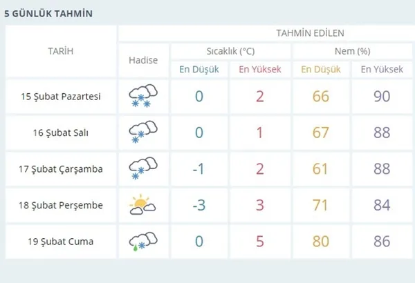 Meteoroloji'den son dakika hava durumu açıklaması! İstanbul ve birçok il için yoğun kar uyarısı | 15 Şubat 2020 hava durumu - 6