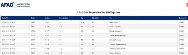sivas-deprem-son-dakika-sivasta-deprem-mi-oldu-kac-siddetinde-1678199232816.jpg Sivas deprem son dakika! Sivas'ta deprem mi oldu, kaç şiddetinde? AFAD SON DEPREMLER - 1