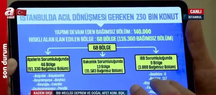 Tam bir akıl tutulması! Ekrem İmamoğlu depremle mücadeleye değil reklama çalışıyor... Kadem Ekşi tek tek anlattı-5