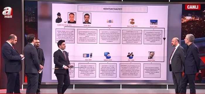 mermercilikten-askeri-operasyona-uzanan-mossad-agi-mit-darbe-vurdu-iste-operasyonun-arka-plani-1770582104447.jpg "Mermercilik"ten askeri operasyona uzanan MOSSAD ağı! MİT darbe vurdu: İşte operasyonun arka planı - 1