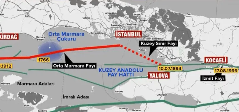 Artçı depremler İstanbul depremini tetikler mi? Prof. Dr. Osman Bektaş: Tarihi belli değil ancak İstanbul tehlike altında