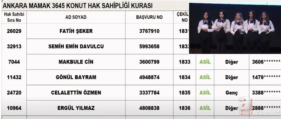 ANKARA TOKİ KURA ÇEKİMİ CANLI İZLE! 2023 TOKİ Ankara MAMAK ilçesi kura sonuçları! 2+1, 3+1 İSİM LİSTESİ! 9