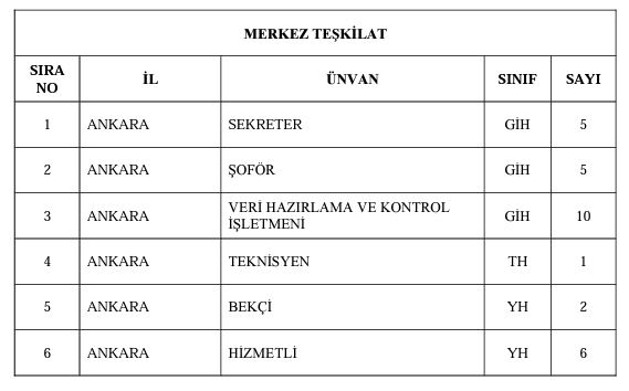 YSK lise mezunu memur alımı yapıyor! Başvuru şartları ve tarihini belli oldu!