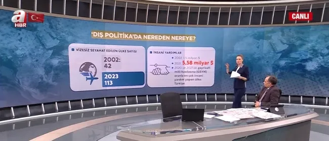 son-20-yilda-turkiye-oyun-kurucu-ulke-oldu-baskan-erdogan-diplomasisi-ile-etkili-turkiye-1682667979104.jpg Son 20 yılda Türkiye oyun kurucu ülke oldu! Başkan Erdoğan diplomasisi ile etkili Türkiye
