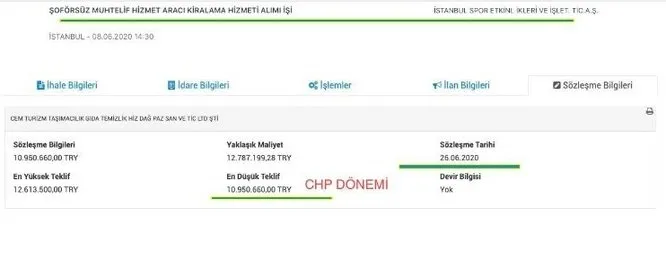 CHP'li İstanbul Büyükşehir Belediyesi 1851 araçlık ihale yapacak - 1