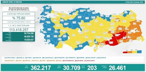 son-dakika-saglik-bakanligi-kovid-19-vaka-vefat-ve-asi-tablosunu-acikladi-19-ekim-2021-1634653669007.jpg Son dakika: Sağlık Bakanlığı Kovid-19 vaka vefat ve aşı tablosunu açıkladı | 19 Ekim 2021 - 9