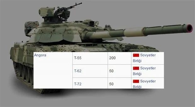 Hangi ülkenin 2016’da kaç tankı var?