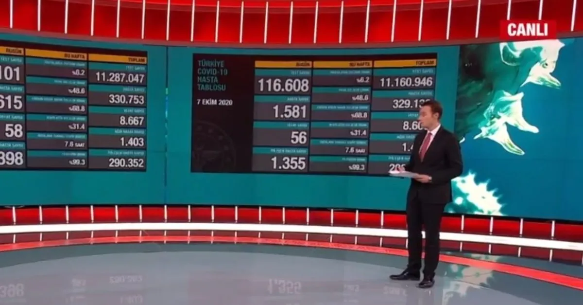 Sağlık Bakanlığı vaka sayılarını açıkladı | 8 Ekim 2020