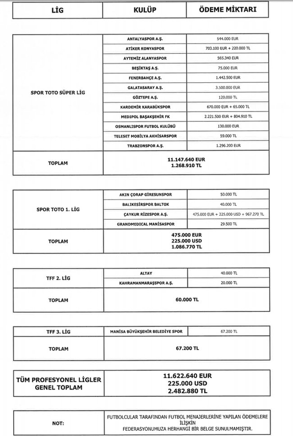 İşte kulüplerin menajerlere yaptığı ödemeler