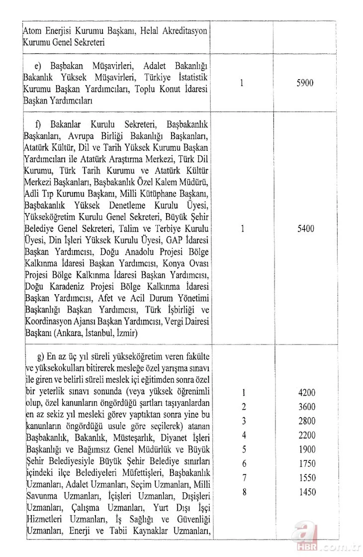 Devlet memur aylıkları yeniden düzenlendi! İşte ek gösterge detayları! Meslek meslek oranlar belli oldu