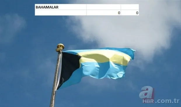 Hangi ülkenin kaç savaş uçağı var? 14