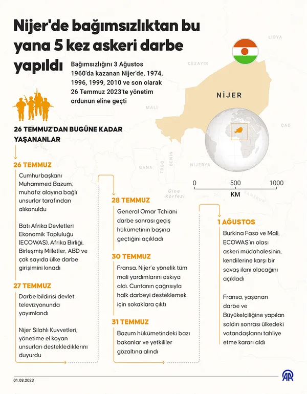 abd-disisleri-bakani-anthony-blinkendan-nijer-cumhurbaskani-bazuma-destek-aciklamasi-1691563392796.jpg ABD Dışişleri Bakanı Anthony Blinken’dan Nijer Cumhurbaşkanı Bazum’a destek açıklaması - 5