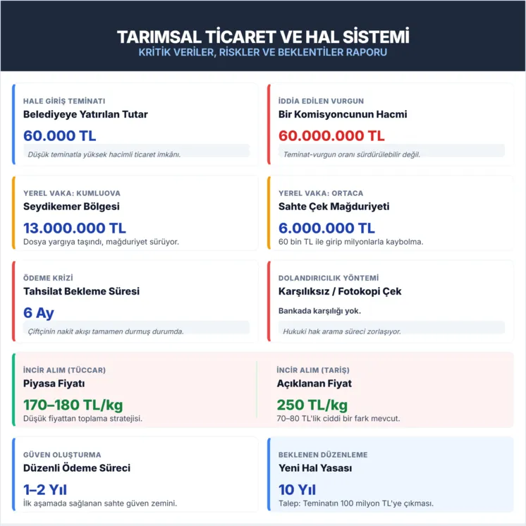60 bin verip 60 milyon götürdüler: Halde dev 'güven' vurgunu - 1