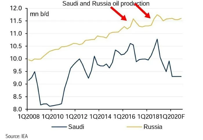 Son dakika: Petrol fiyatlarında 30 yılın en sert düşüşü! Tarihi indirim geliyor