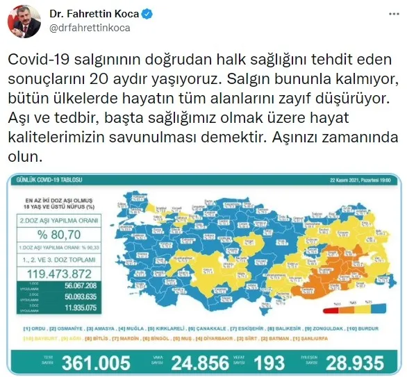 SON DAKİKA | Sağlık Bakanlığı Kovid-19 tablosu | 22 Kasım 2021 vaka vefat aşılama rakamları... - 6