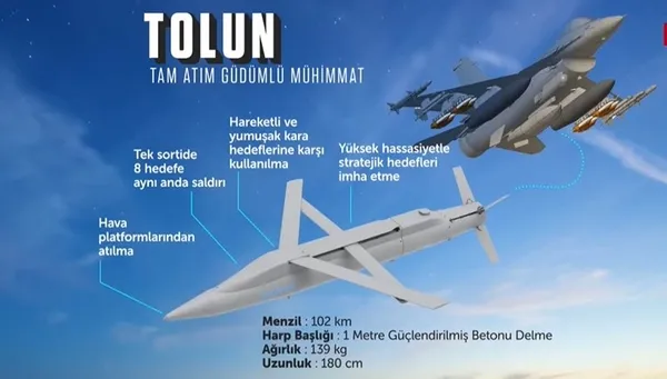 Gök Vatanda yerli mühimmat: TOLUN! Uzman isimler A Haber’de değerlendirdi