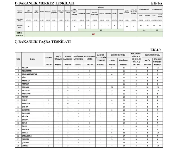 icisleri-bakanligi-personel-alimi-2022-basvuru-nasil-yapilir-3546-personel-alimi-kadro-dagilimi-ve-basvuru-sar-1653565342562.jpg İçişleri Bakanlığı personel alımı 2022 başvuru ne zaman, nasıl yapılır? 3.546 personel alımı kadro dağılımı ve başvuru şartları - 2