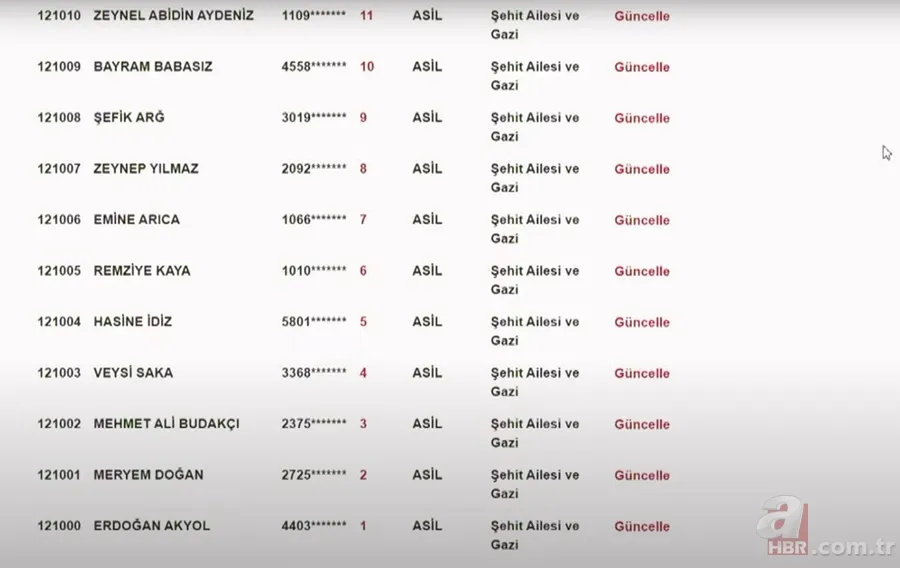 TOKİ DİYARBAKIR KURA SONUÇLARI | TOKİ Diyarbakır NİHAİ ve Yedek İSİM LİSTESİ! Kulp, Ergani, Bismil, Çermik, Silvan... 2+1, 3+1 ev kura çekimi 9