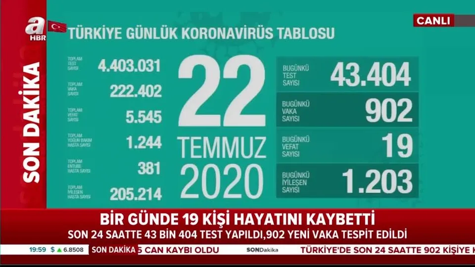 Sağlık Bakanı Fahrettin Koca 22 Temmuz’a ait koronavirüs vaka sayısını açıkladı