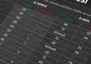Gülen'in yeğenine KPSS soruları özel kuryeyle gelmiş
