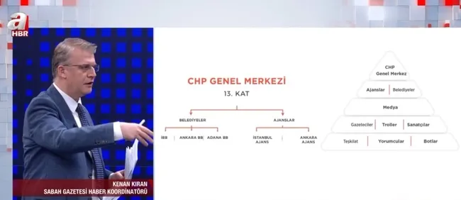 CHP troll hesapları mı fonluyor? CHP’de yalan sistemi nasıl işliyor?