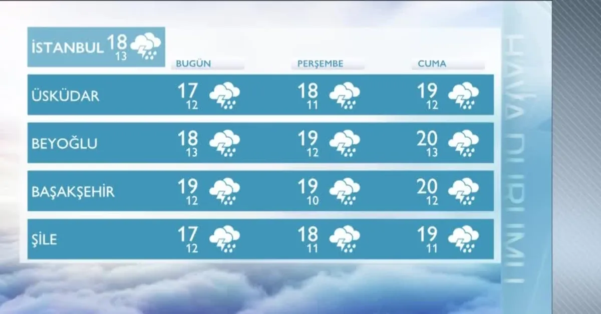 Meteoroloji'den kritik uyarı! O illerde yaşayanlar dikkat! | 27 Mayıs 2020 hava durumu