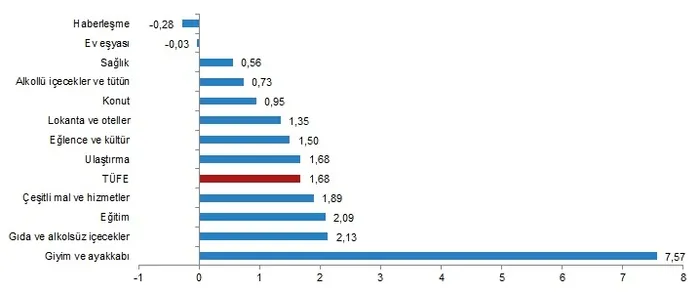 Son dakika: Nisan ayı enflasyon oranı açıklandı - 4