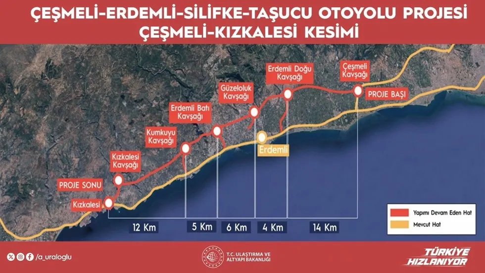 25-saatlik-yol-18-dakikaya-dusecek-turkiyede-en-hizli-bitirdigimiz-otoyol-olacak-1777719721837.jpeg Yaz aylarında 2,5 saate varan seyahat süresinin 18 dakikaya düşmesi amaçlanıyor.