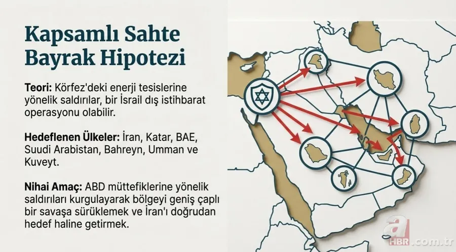 Körfez ülkelerine siyonist tuzak! Suudi Arabistan'ın petrol rafinerisini İsrail mi vurdu? ABD'li gazeteci Carlson'dan flaş iddia 18
