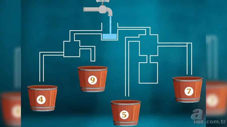 Mantık Testi: 15 Saniyede Zekanı İspatla: Dolup Taşacak Kovayı Bul! 2