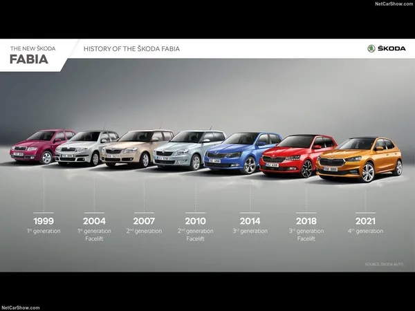 Skoda Fabia tamamen yenilendi | 2021 Skoda Fabia’nın fiyatı ne kadar? Motor ve donanım özellikleri ne? - 6