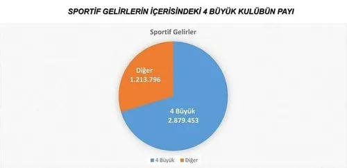 Türk futbolunda devrim! Yıldırım Demirören ve Hüseyin Aydın canlı yayında açıkladı...