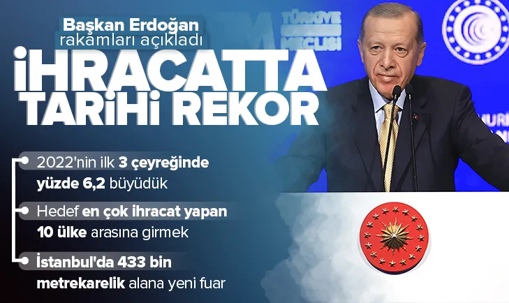 2022 dış ticaret rakamları açıklandı
