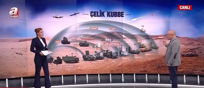 celik-kubbe-ile-turkiyenin-savunma-gucu-katlaniyor-6-katmanli-sistem-1756375193306.jpg Ekran görüntüsü / A Haber