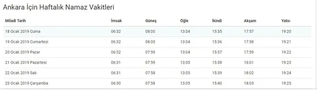Ankara’da cuma namazı saat kaçta? Ankara cuma saati 18 Ocak